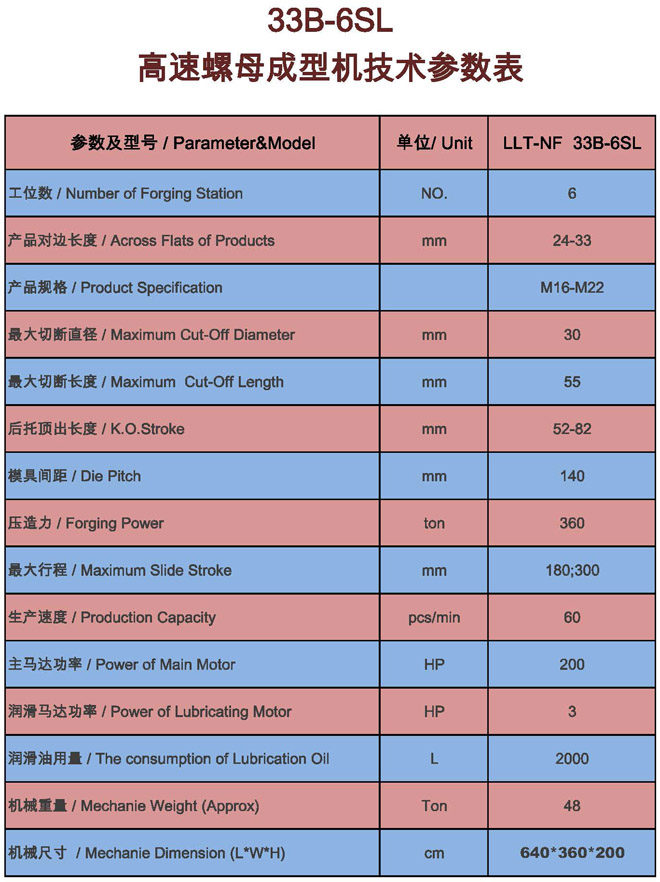 冷鐓機,冷鐓機參數(shù)說明 冷鐓機,冷鐓機參數(shù)說明